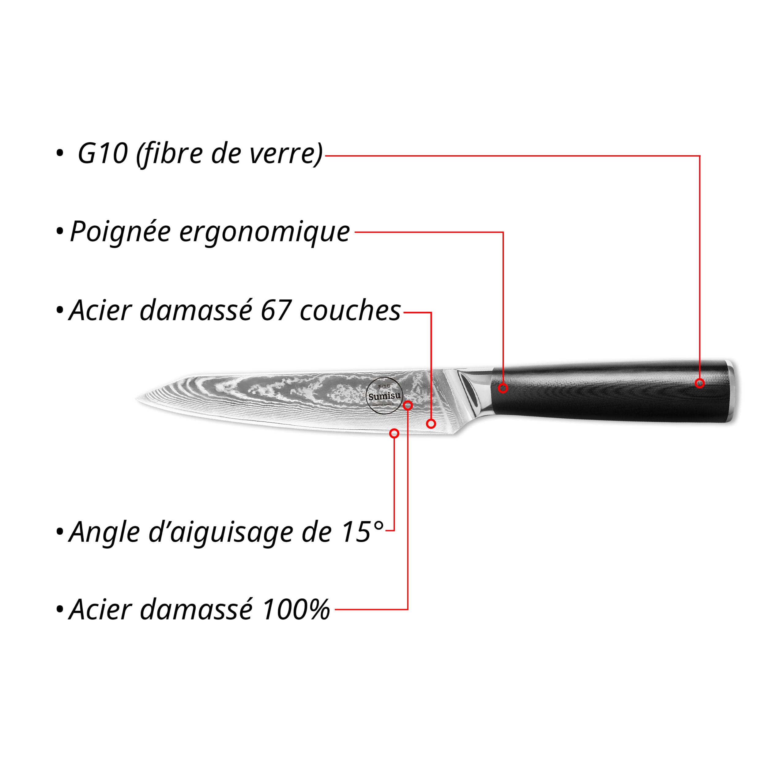 Sumisu Knives Shotoh Black USP